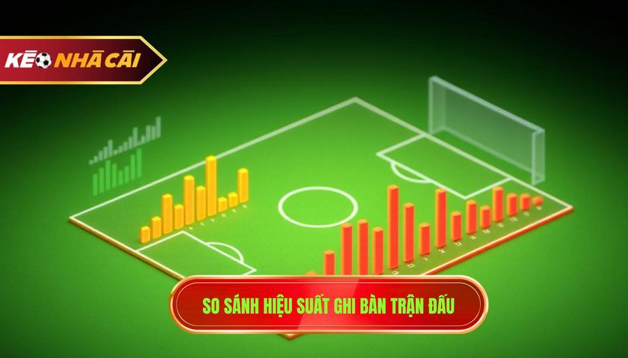 Bảng so sánh hiệu suất ghi bàn theo đặc điểm trận đấu